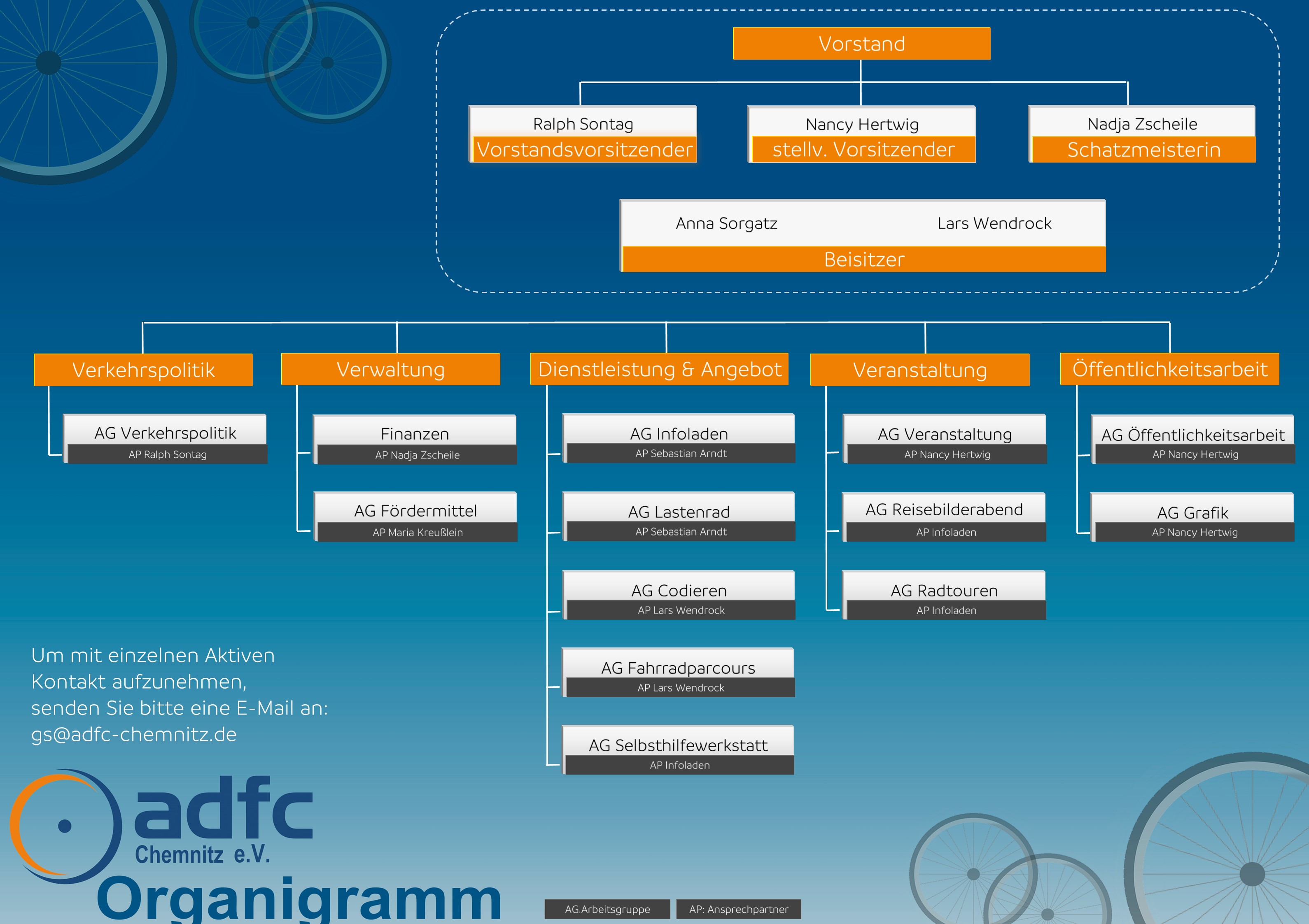 Organigramm14032022