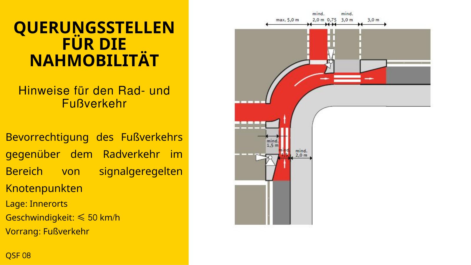 Querungsstellen für die Nahmobilität. Schematische Zeichnung einer Einmündung.